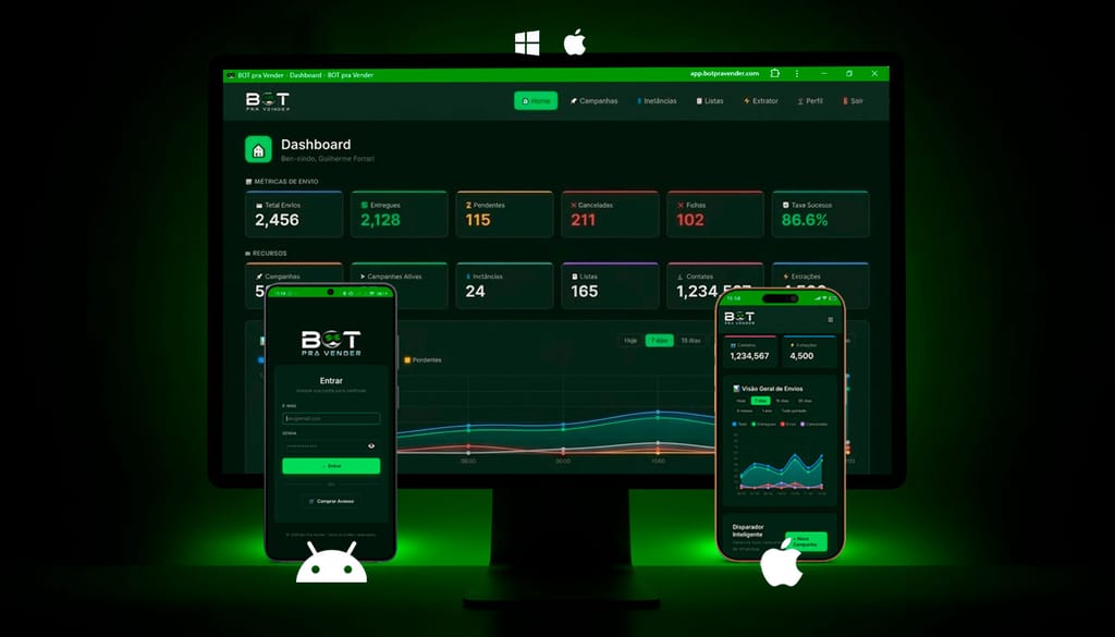 BOT pra Vender - Multiplataforma